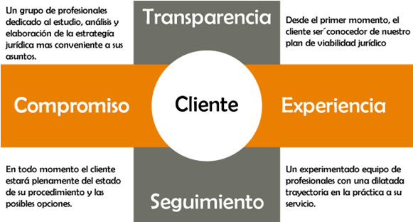 servicios-picazo